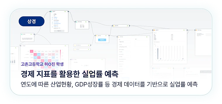 상경 분야 탐구 사례 – 고촌고 학생의 ‘경제 지표를 활용한 실업률 예측’ AI 모델