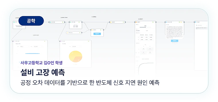 공학 분야 탐구 사례 – 사우고 학생의 ‘설비 고장 예측’ AI 모델