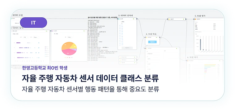 IT 분야 탐구 사례 – 판영고 학생의 ‘자율 주행 자동차 센서 데이터 클래스 분류’ AI 모델