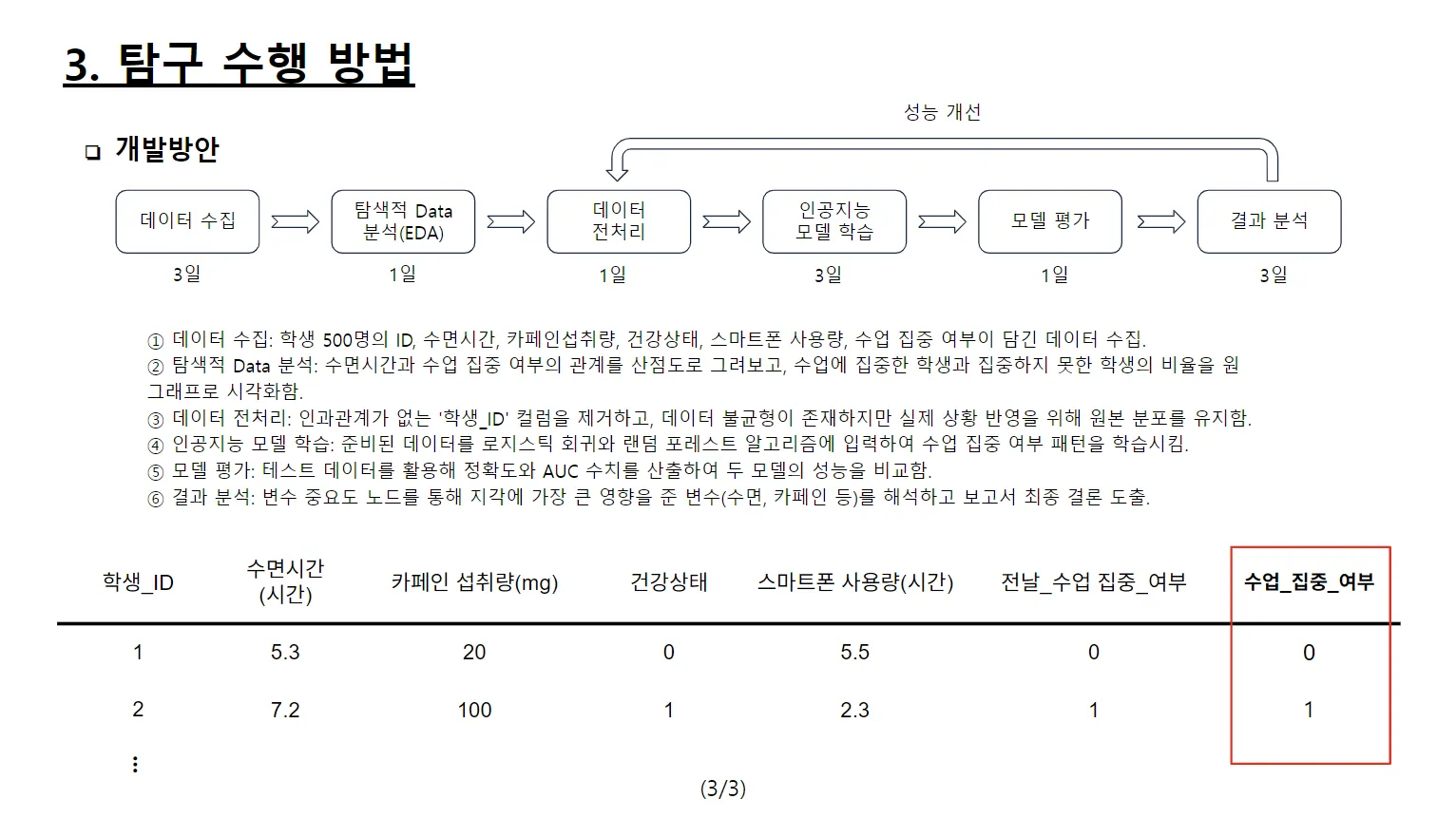 AI 탐구 기획 보고서 3. 탐구 수행 방법 페이지