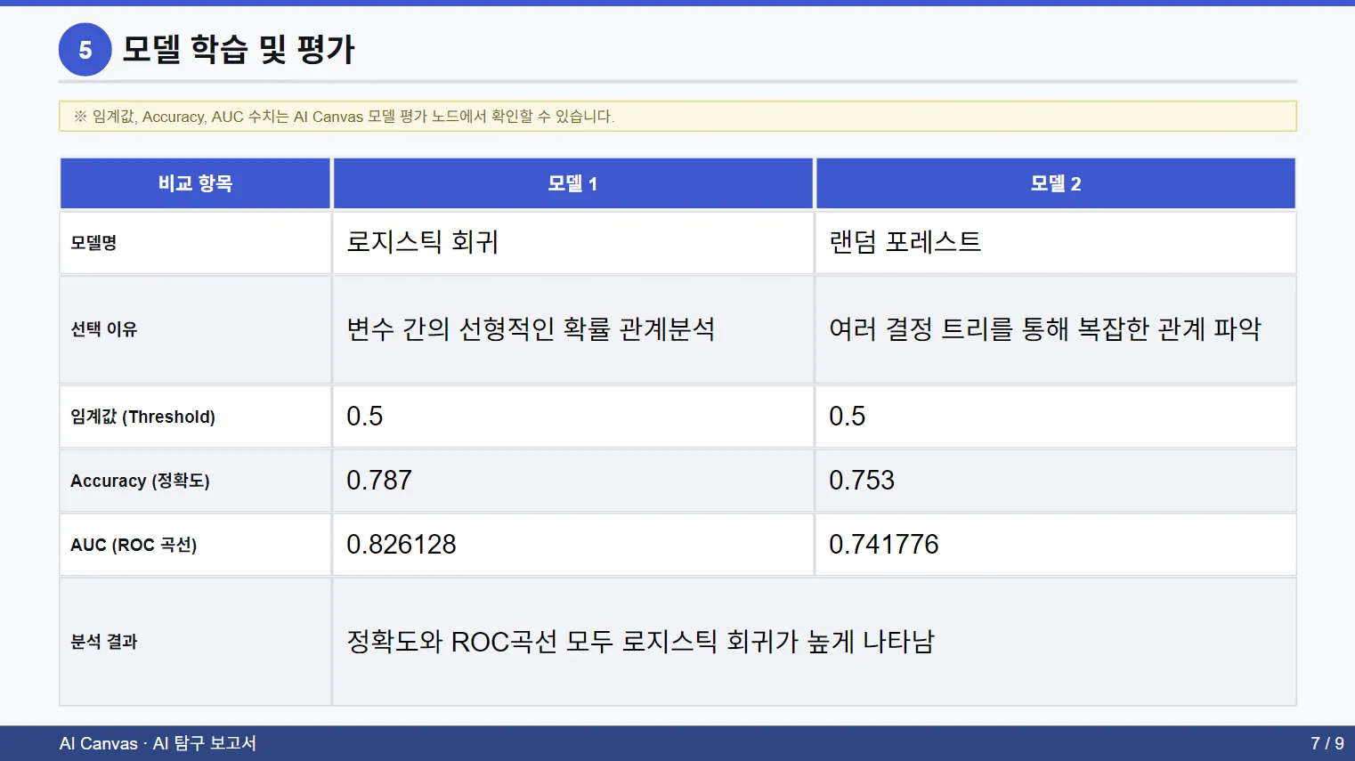 AI 탐구 보고서 모델 학습 및 평가 페이지